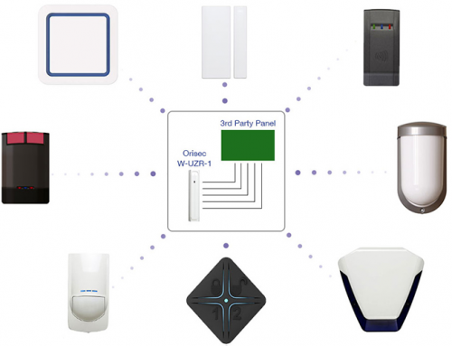 Latest Orisec Releases – July Recap